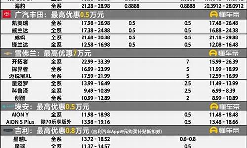 哈尔滨汽车降价信息_哈尔滨汽车降价信息最新消息