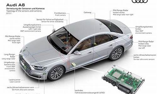 奥迪a8基本参数,奥迪a8的配置参数