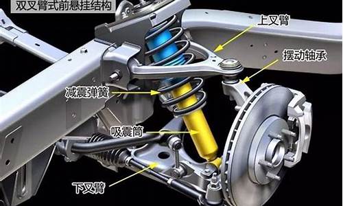 汽车悬挂类型排行_汽车悬挂方式排行