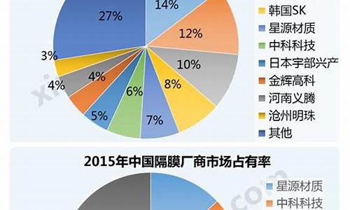 特斯拉的客户群体分布_特斯拉客户细分