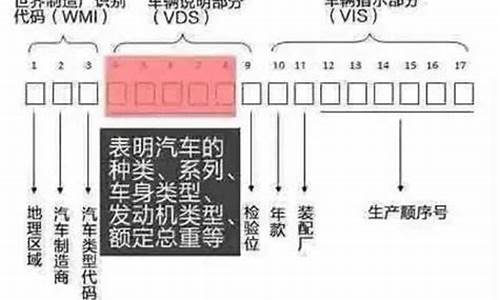 汽车车架号查询系统,车架号查询器