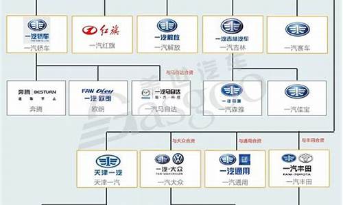 国内汽车厂商有哪些公司上市_国内汽车厂商有哪些公司