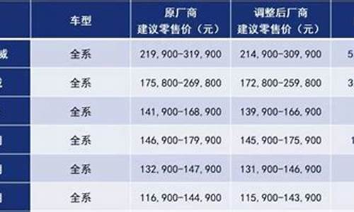 汽车厂商指导价和经销商价格相差很大_汽车指导价和经销商报价有什么区别