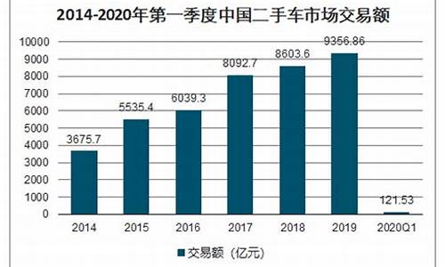 中国二手汽车行业趋势_中国二手车现状与发展前景