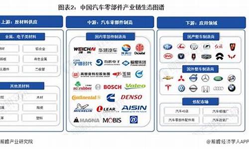 汽车厂商与地方产业协同,汽车制造商业产业