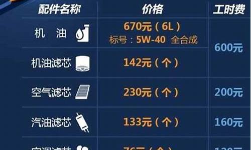 奥迪a6保养费用明细-奥迪保养费用