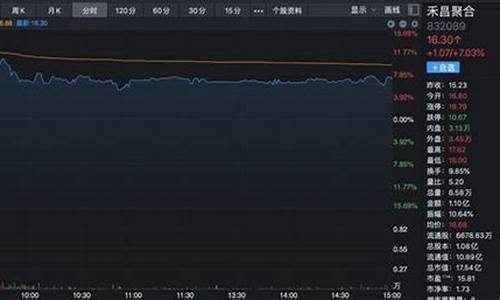 小米汽车概念股票下跌多少-小米汽车概念股票下跌