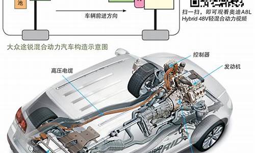 理想汽车混动原理-理想汽车 混合动力