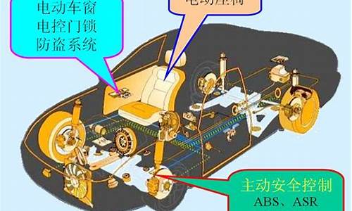 汽车电子控制系统的组成-汽车电子控制系统的组成和作用