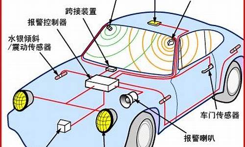 汽车报警系统的组成-汽车报警系统的作用