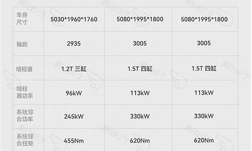 理想l7参数配置-理想l8参数配置