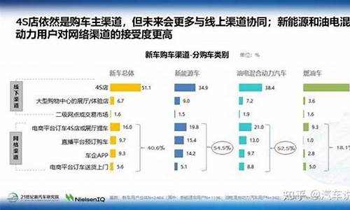 香港汽车消费报告-香港汽车保有量2020