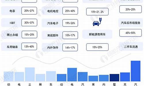 汽车行业行业概况-汽车行业的行业分析