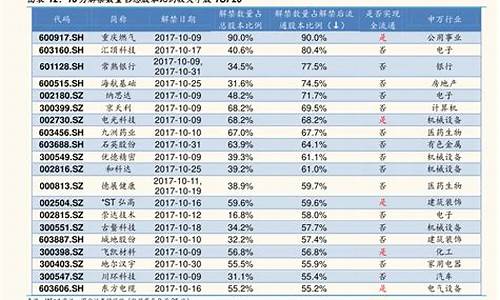 今天比亚迪股票行情怎么样-今天比亚迪股票行情