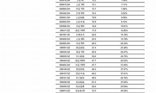 新能源汽车龙头股一览表2020-新能源汽车龙头股票有哪些股票