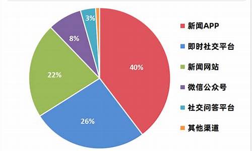 小米汽车市场分析报告-小米汽车行业