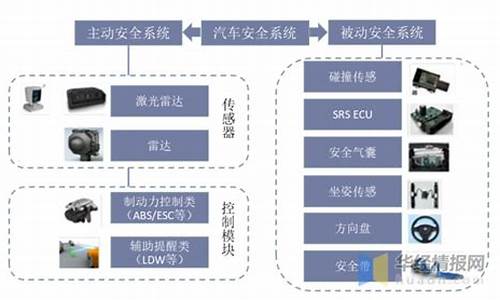 汽车安全系统有哪些类型-汽车安全系统