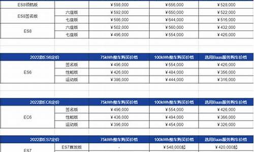 蔚来汽车租赁价格表-蔚来汽车租赁一年多少钱