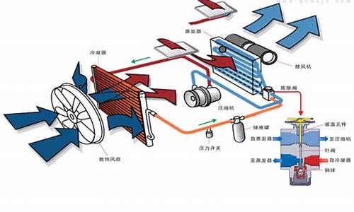 汽车空调冷凝器的作用是什么-汽车空调冷凝器的作用