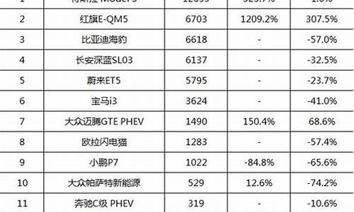 新能源汽车股票排行榜前十名-新能源汽车股票排名十强