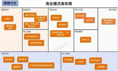 理想汽车的全称是什么名字-理想汽车的全称是什么