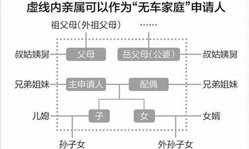 北京汽车牌摇号规定-北京汽车牌照摇号新政策