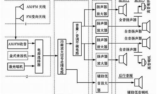 汽车音响功放的作用-汽车音响功放原理