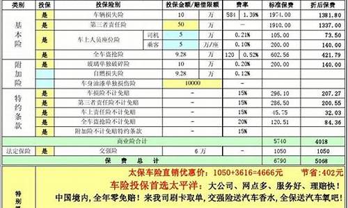 太平洋保险公司车险计算-太平洋汽车保险计算器