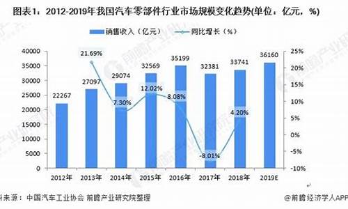 汽车配件市场现状-我国汽车配件市场的现状与未来发展如何?