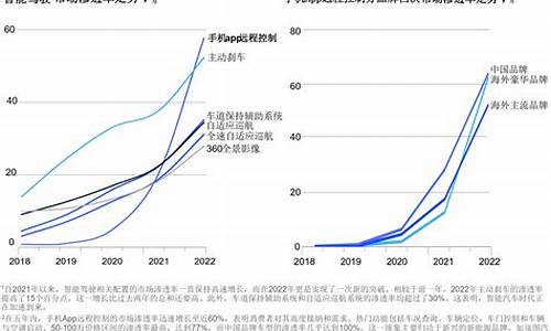 智能汽车发展趋势-智能汽车发展趋势论文3000字